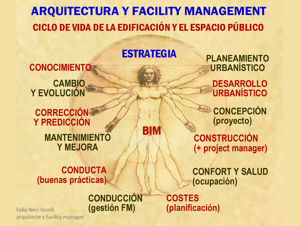 Facility Management Felip Neri